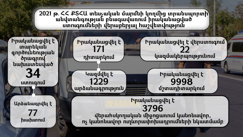 Տրանսպորտի անվտանգության բնագավառում իրականացված ստուգումների վերաբերյալ հաշվետվություն